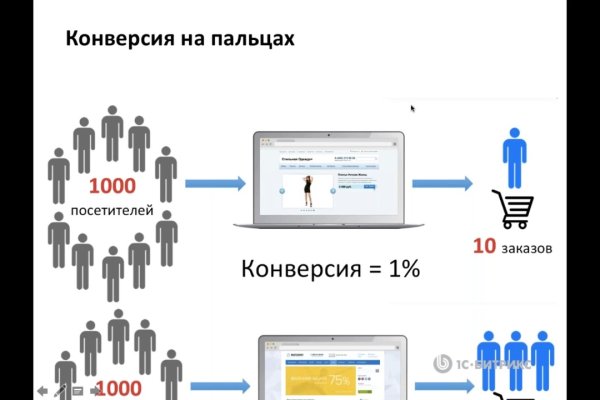 Кракен зеркало на тор