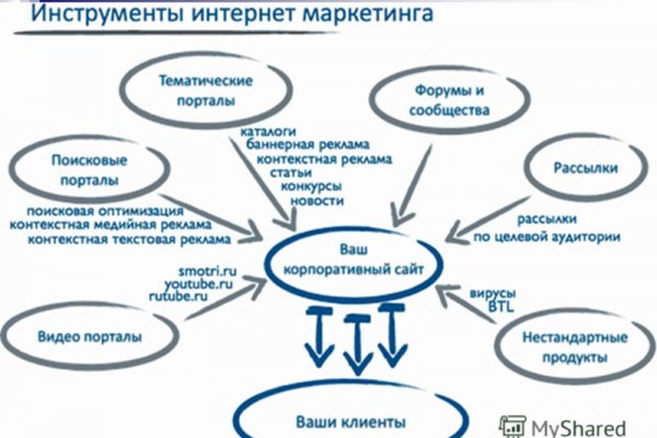 Кракен маркетплейс официальный сайт